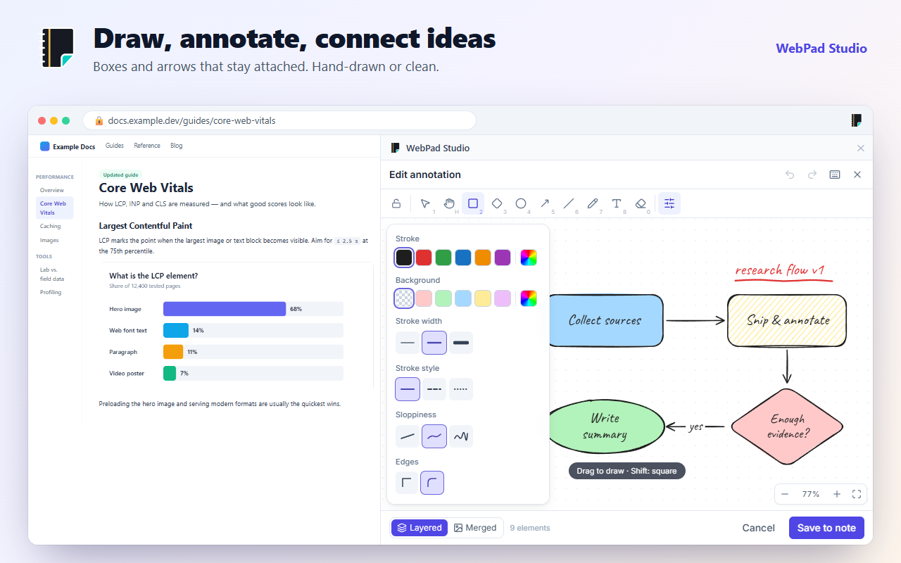 Draw, annotate, connect ideas